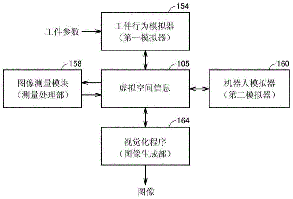 模拟装置、模拟程序以及模拟方法与流程