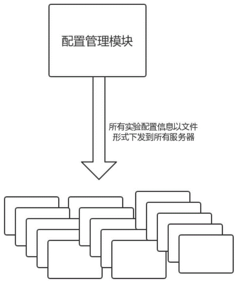 配置信息的传输方法及装置、存储介质、电子装置与流程