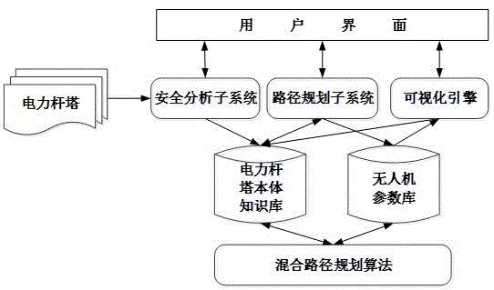 一种无人机自主智能绕塔巡检系统的制作方法