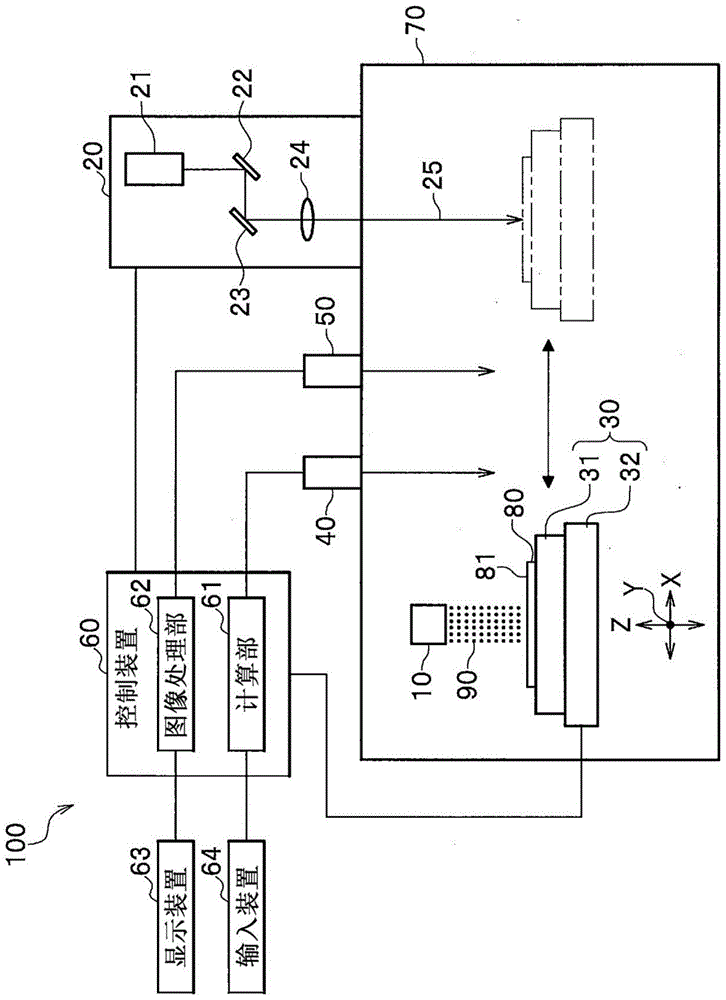 三维造型装置和三维造型方法与流程