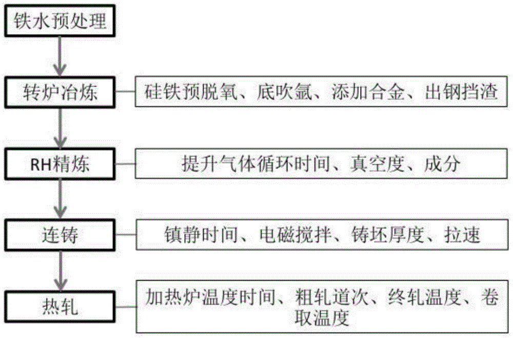 一种高性能热轧取向硅钢钢板及其生产方法与流程