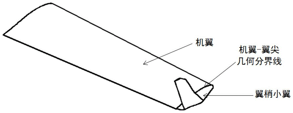 保持机翼横向静稳定性不变的微下反式翼梢小翼及机翼的制作方法