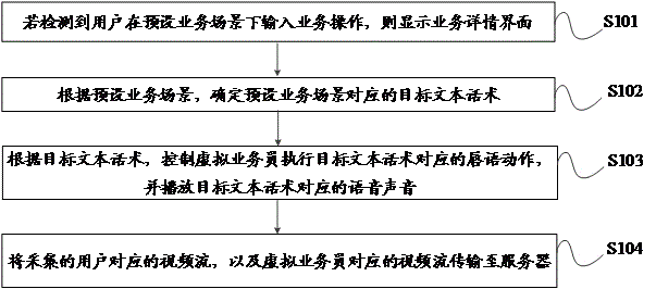 双录方法、装置、终端及存储介质与流程