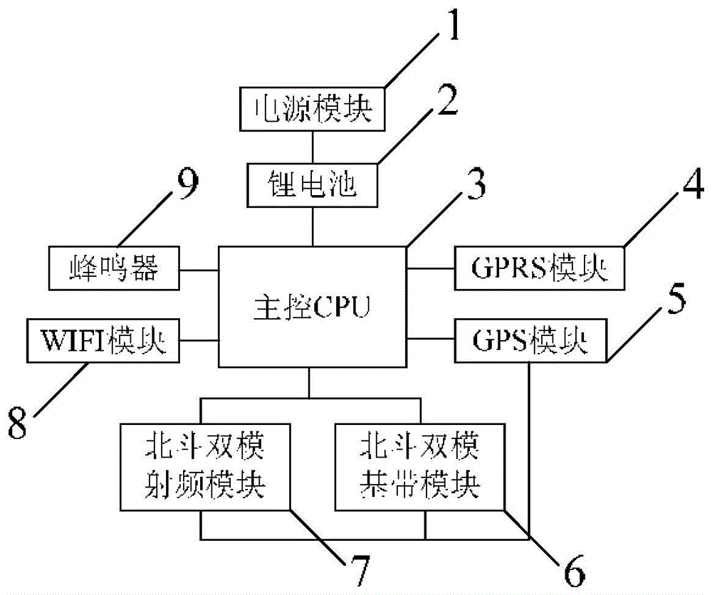 一种钥匙串自动定位设备的制作方法