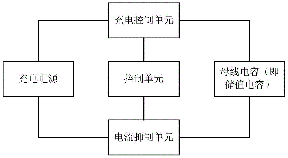 一种母线充电控制装置、驱动器及其母线充电控制方法与流程