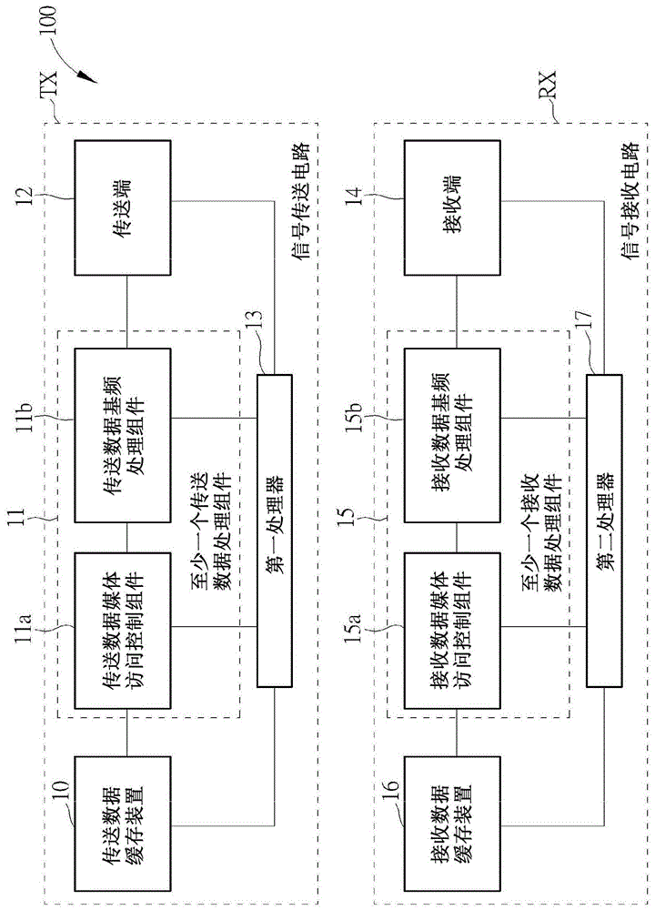 低功耗的通信方法、信号传送电路及信号接收电路与流程