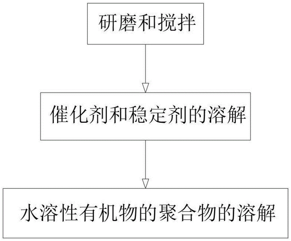 一种提高弹簧钢淬透厚度的淬火液及淬火工艺的制作方法