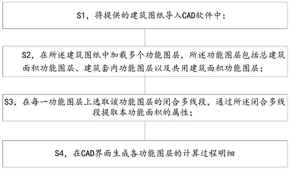 基于CAD的房产面积快速提取方法、系统、设备及介质与流程