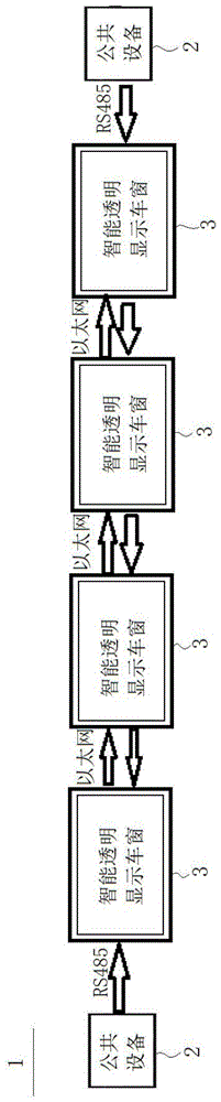 基于智能透明显示车窗的公共设备信息显示系统的制作方法