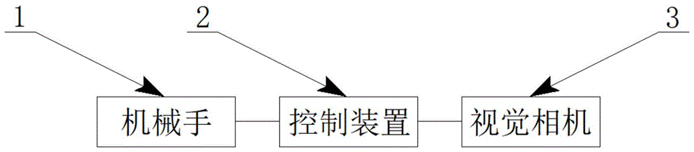 一种路径偏差小的机械手实时运动方法、计算机可读存储介质及智能机械手系统与流程