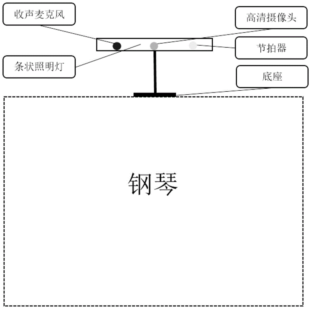 一种钢琴教学机器人及其调节控制方法与流程