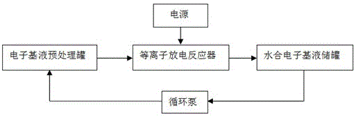 一种水合电子基液、制备方法及其在高盐废水处理中的应用与流程