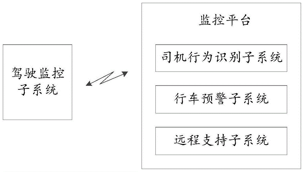 一种列车驾驶辅助系统的制作方法