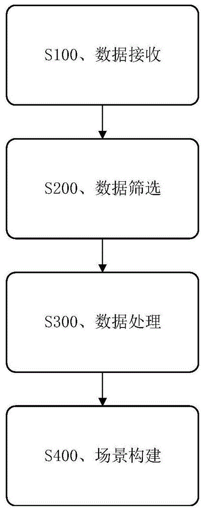 一种VR场景构建方法、系统和装置与流程