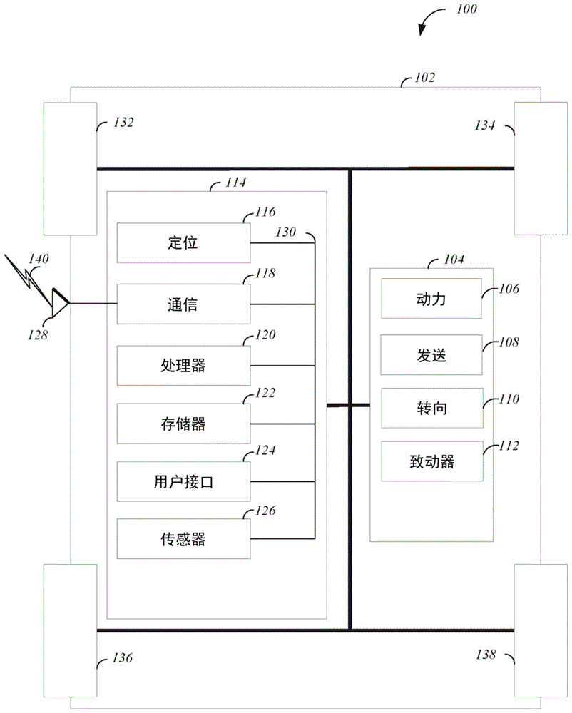 用于自主驾驶模拟的时间规整的制作方法