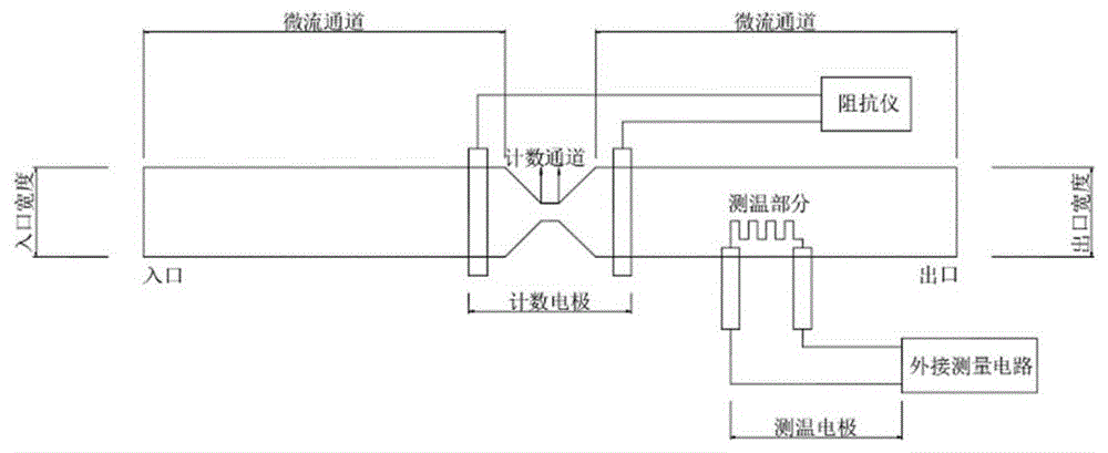 一种细胞密度测量方法与流程