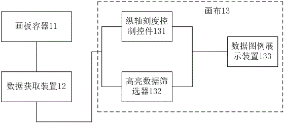 多维度数据的可视化方法、装置及电子设备与流程