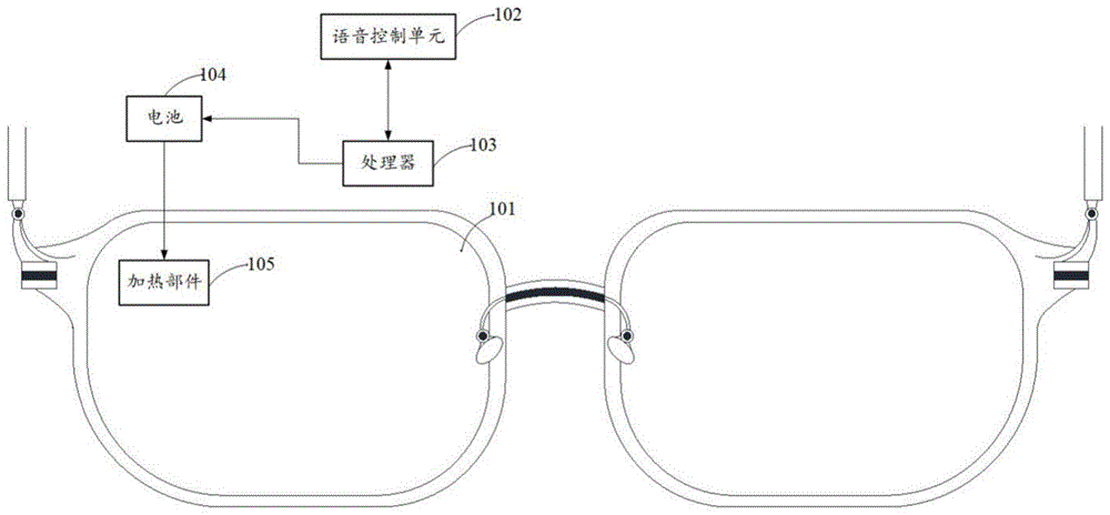 一种带有镜片的设备的制作方法