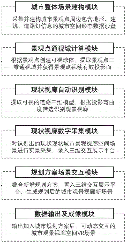 一种动态交互的城市观景视廊识别与规划模拟方法与流程