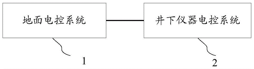 一种井壁取芯电控系统的制作方法