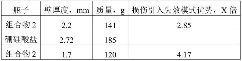 高强度透明玻璃陶瓷容器的制作方法