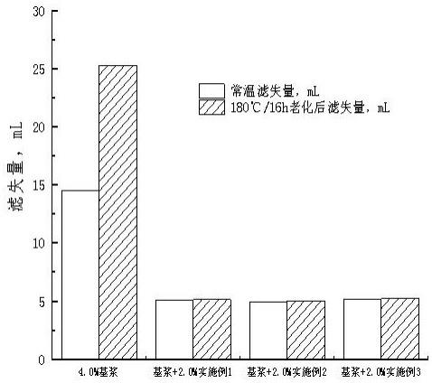 一种基于纳米纤维-疏水淀粉复合物的钻井液用降滤失剂及制备方法与流程