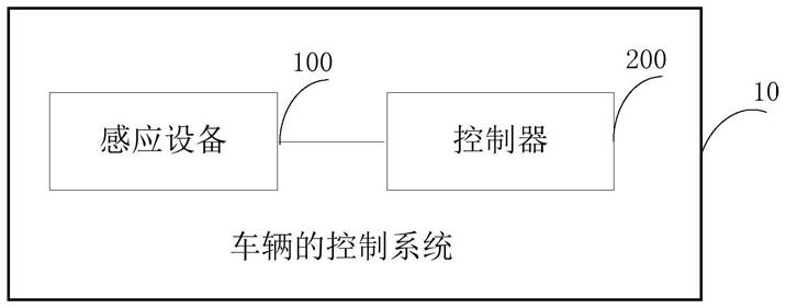 车辆及车辆的控制系统、方法与流程