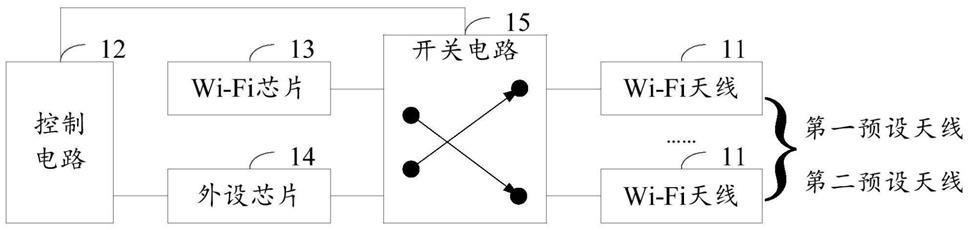 通信设备及天线切换方法与流程