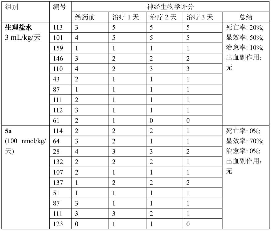 二羟基二甲基异色满-3-甲酰-Phe,其制备,抗缺血性中风作用和应用的制作方法