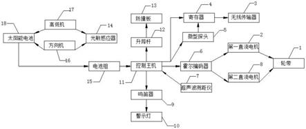 一种可自动寻光充电的避障小车系统的制作方法