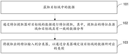 模型训练方法、数据处理方法、分类方法、装置、设备与流程