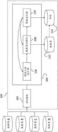 从异构源生成数据集用于机器学习的系统和方法与流程