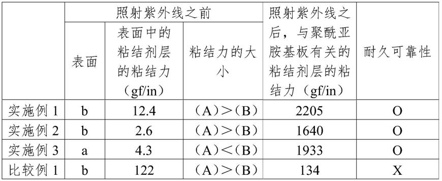 包括紫外线（UV）固化型粘结剂层的背板膜及利用其的有机发光显示装置制造方法与流程