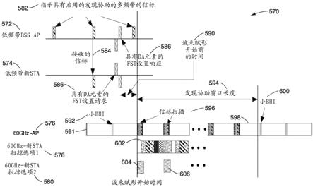 通过较低频带信令调度和触发毫米波发现协助的制作方法