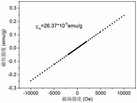 一种含烷基链的咪唑类磁性聚合物及其制备方法和在电磁材料中的应用与流程