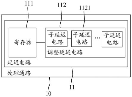 一种调整采样相位的方法及串行闪存控制器与流程