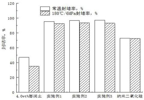 一种基于改性浒苔的钻井液用复合降滤失剂及制备方法与流程