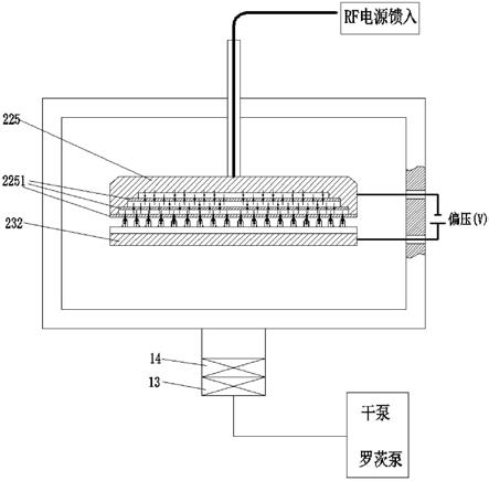 一种等离子体增强化学气相沉积设备的制作方法