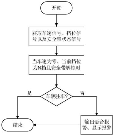 一种车辆驻车安全控制方法与系统与流程