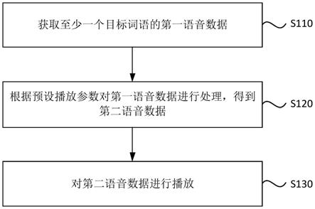 一种语音播放方法、装置、设备及存储介质与流程