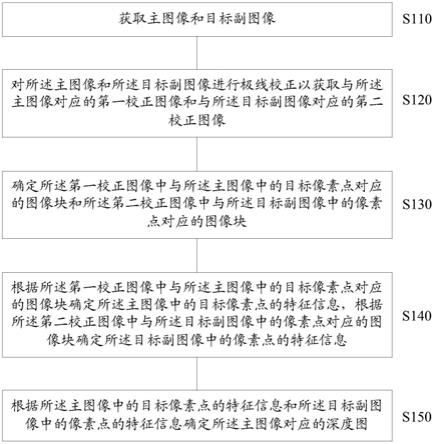 获取深度图的方法、装置及计算机存储介质与流程