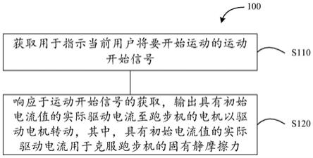 用于跑步机的电机驱动方法和装置、跑步机及存储介质与流程