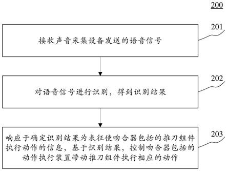 语音控制吻合器的方法和吻合器与流程