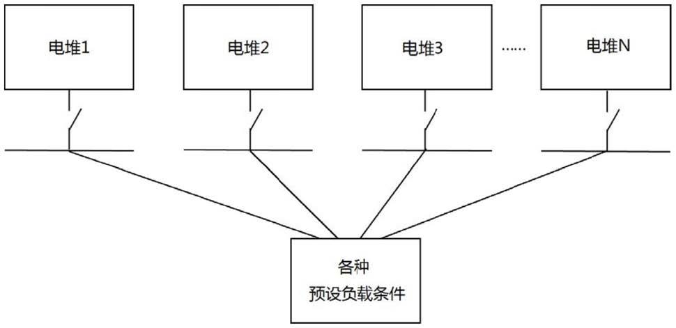 燃料电池系统及控制该燃料电池系统的方法与流程