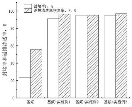 一种基于纳米纤维-纳米乳液复合物的钻井液用储层保护剂及制备方法与流程