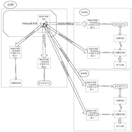 一种基于师生行为的互动课堂音视频切换系统及切换策略的制作方法