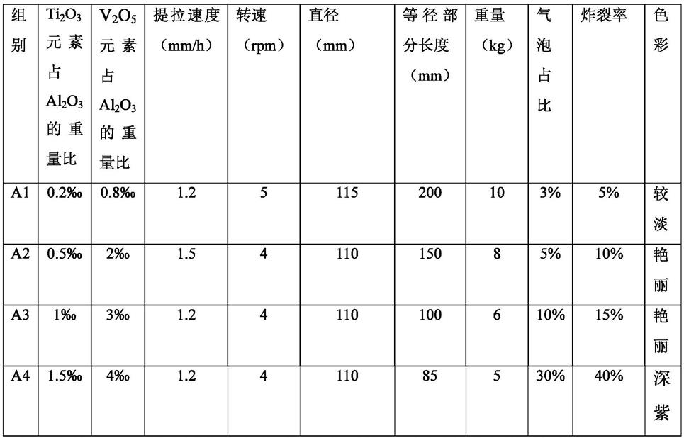 一种人造氧化铝掺杂彩色宝石及其生产方法与流程