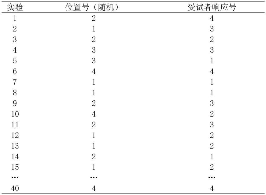 一种人体行走式踝关节本体感觉测试训练装置的制作方法