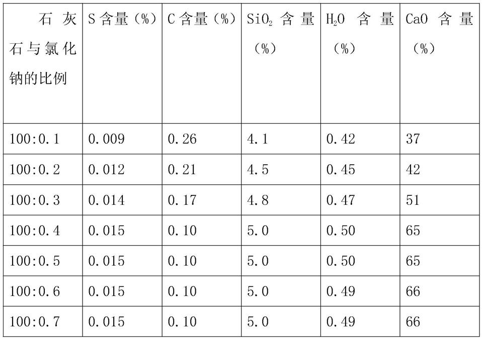 一种铁水脱硫剂的制备方法及用于该方法的回转窑与流程