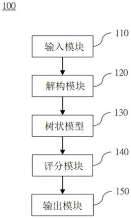 问答系统的制作方法